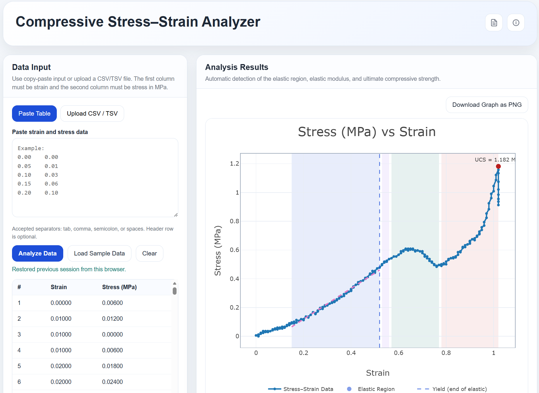Compressive Stress-Strain Analyzer preview