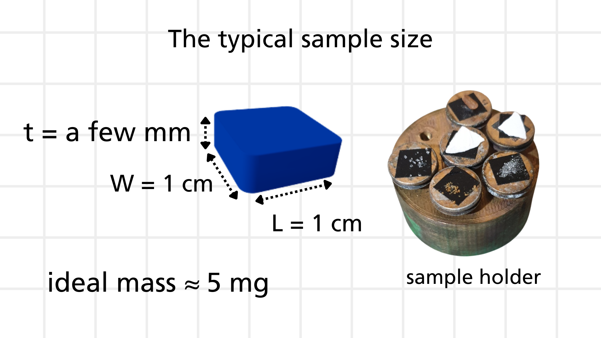 Sample mass and size example