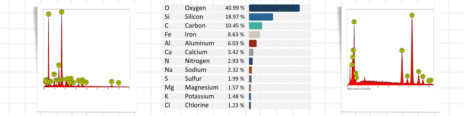 SEM and EDX micrograph and spectrum example